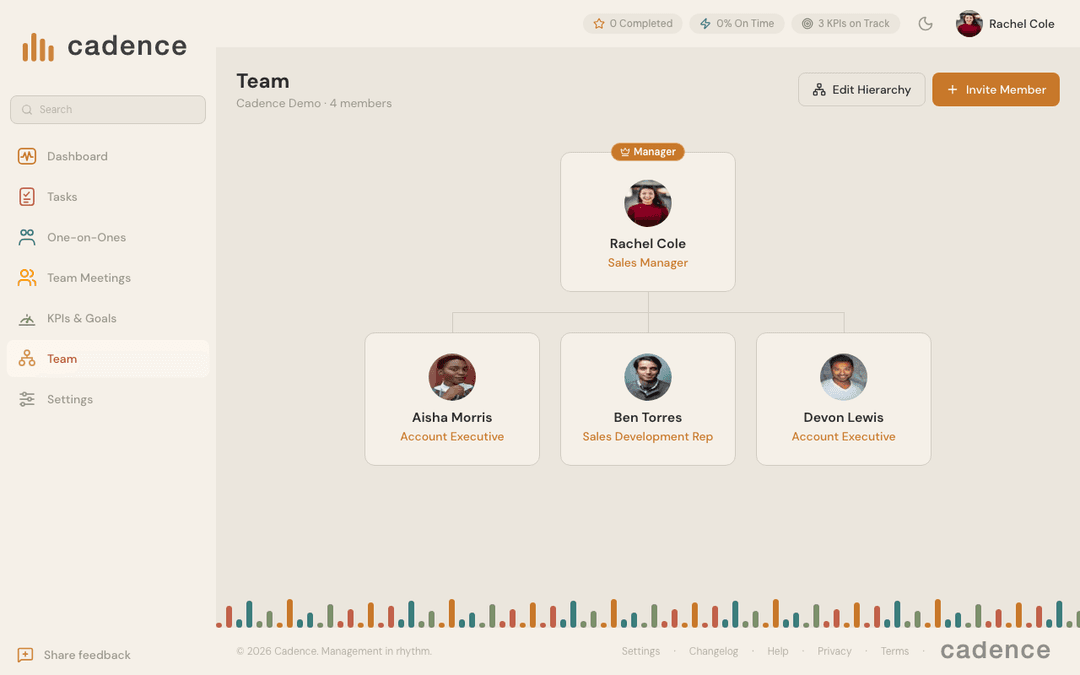 Team Overview