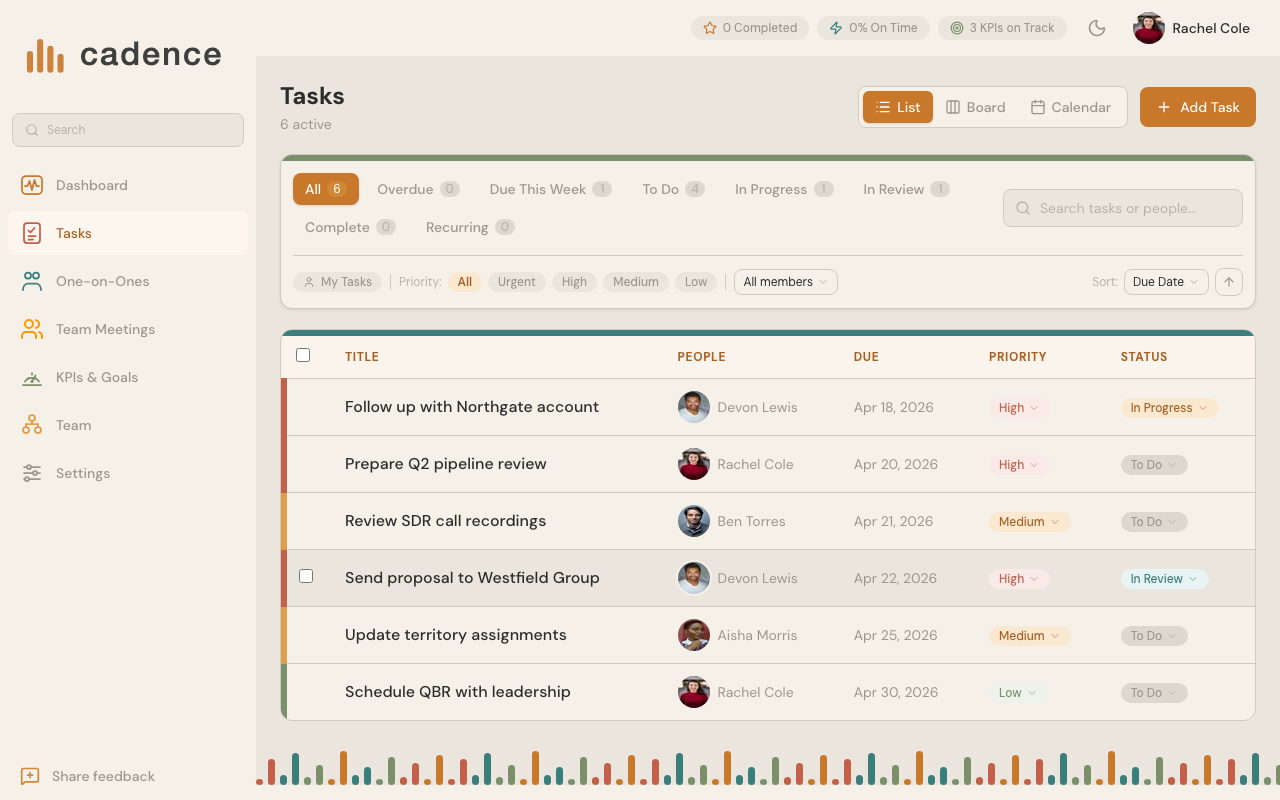 Task Management